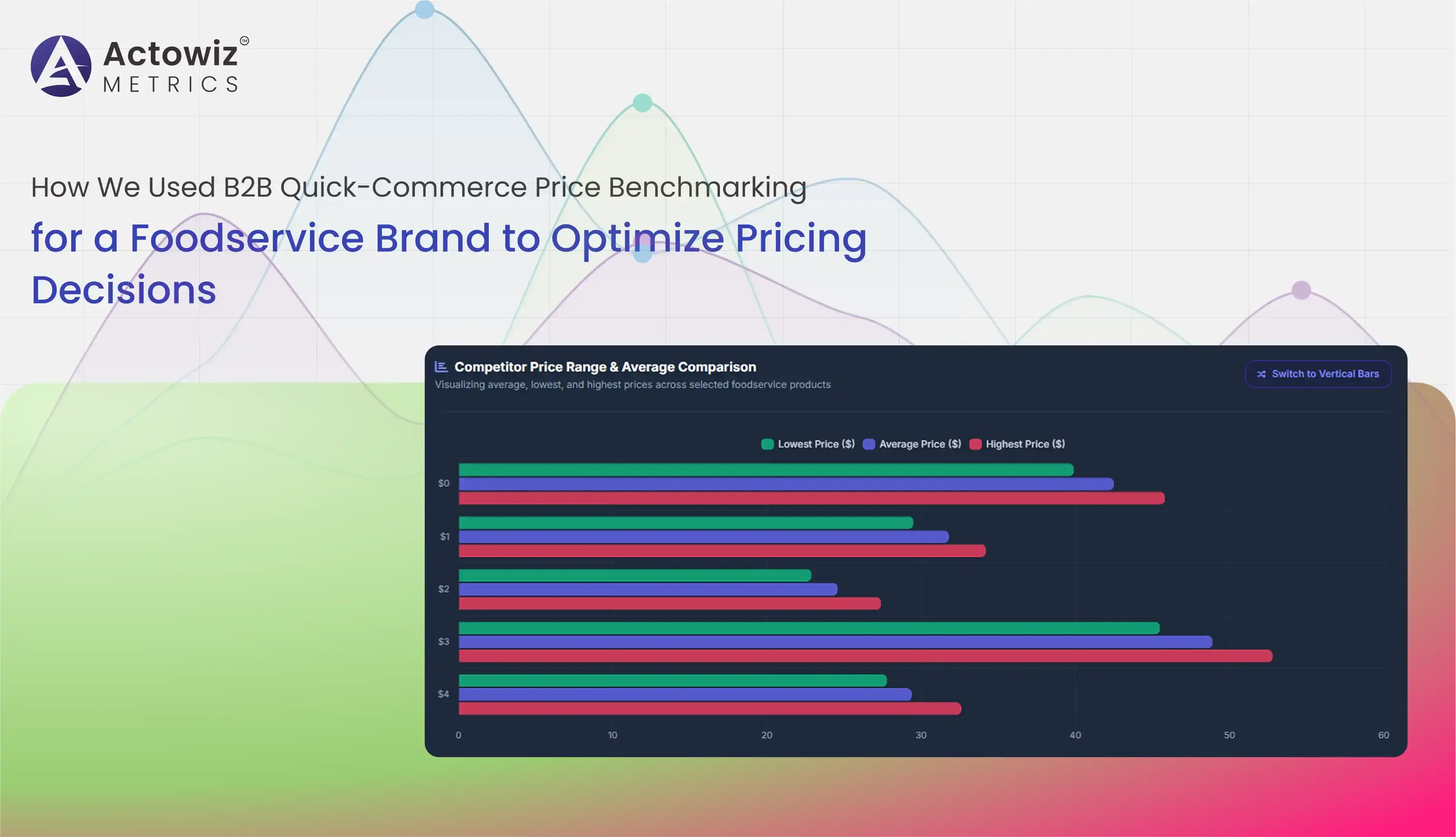 B2B Quick-Commerce Price Benchmarking for a Foodservice Brand
